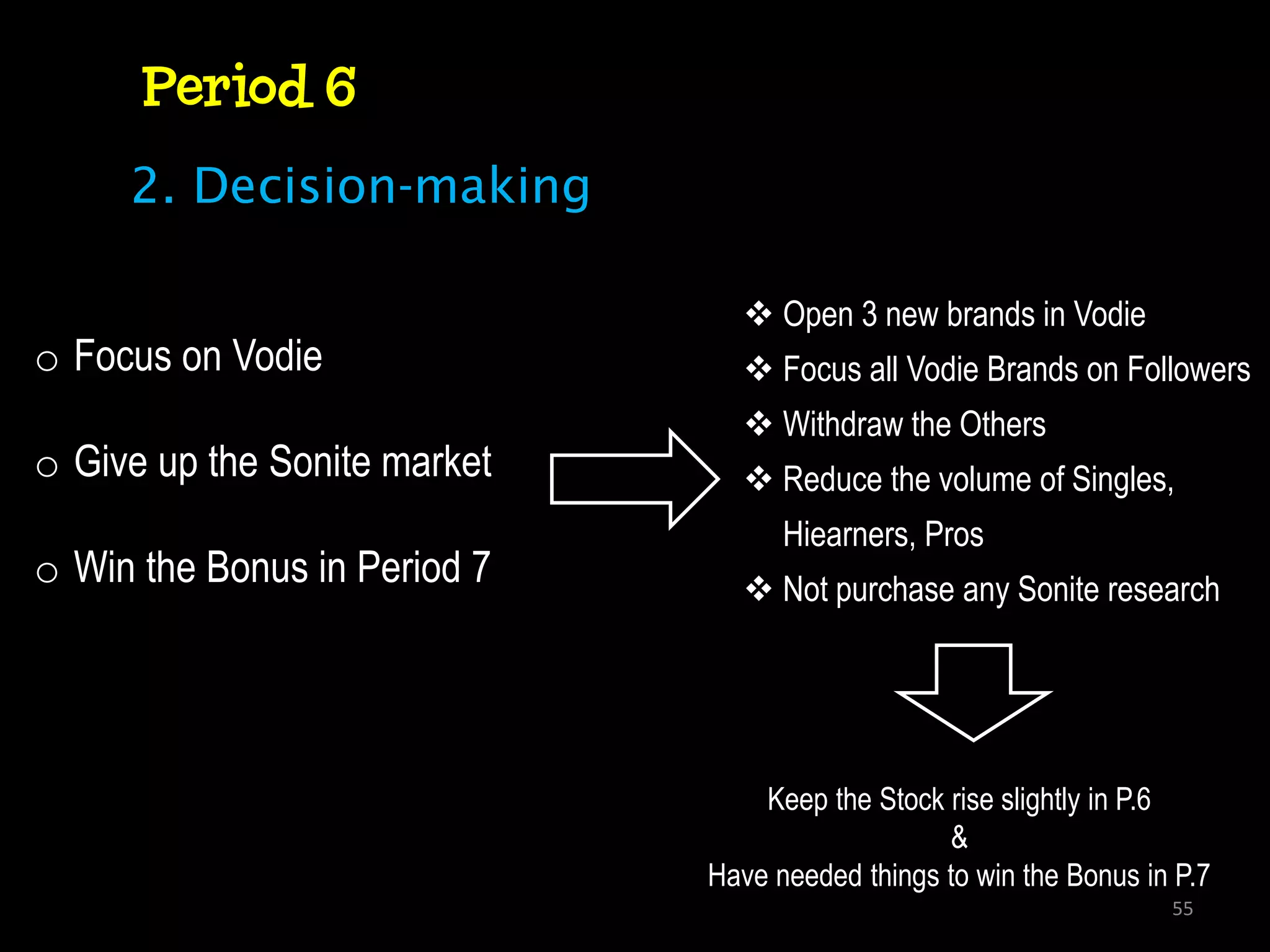 Period 6
     2. Decision-making

                                 Open 3 new brands in Vodie
o Focus on Vodie                 Focus all Vodie Brands on Followers
                                 Withdraw the Others
o Give up the Sonite market      Reduce the volume of Singles,
                                    Hiearners, Pros
o Win the Bonus in Period 7      Not purchase any Sonite research




                                  Keep the Stock rise slightly in P.6
                                                 &
                              Have needed things to win the Bonus in P.7
                                                                    55
 