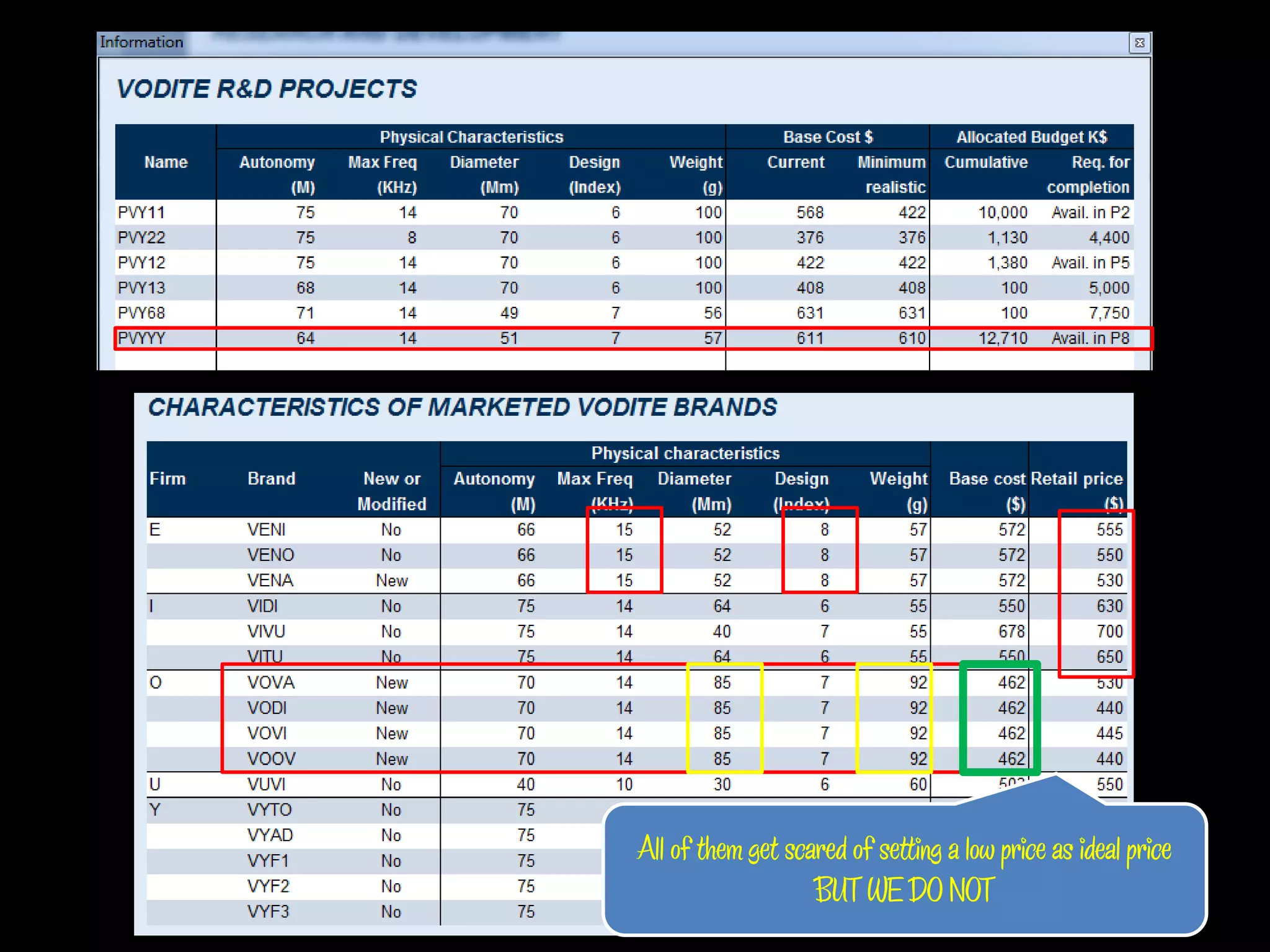 All of them get scared of setting a low price as ideal price
                   BUT WE DO NOT                             74
 