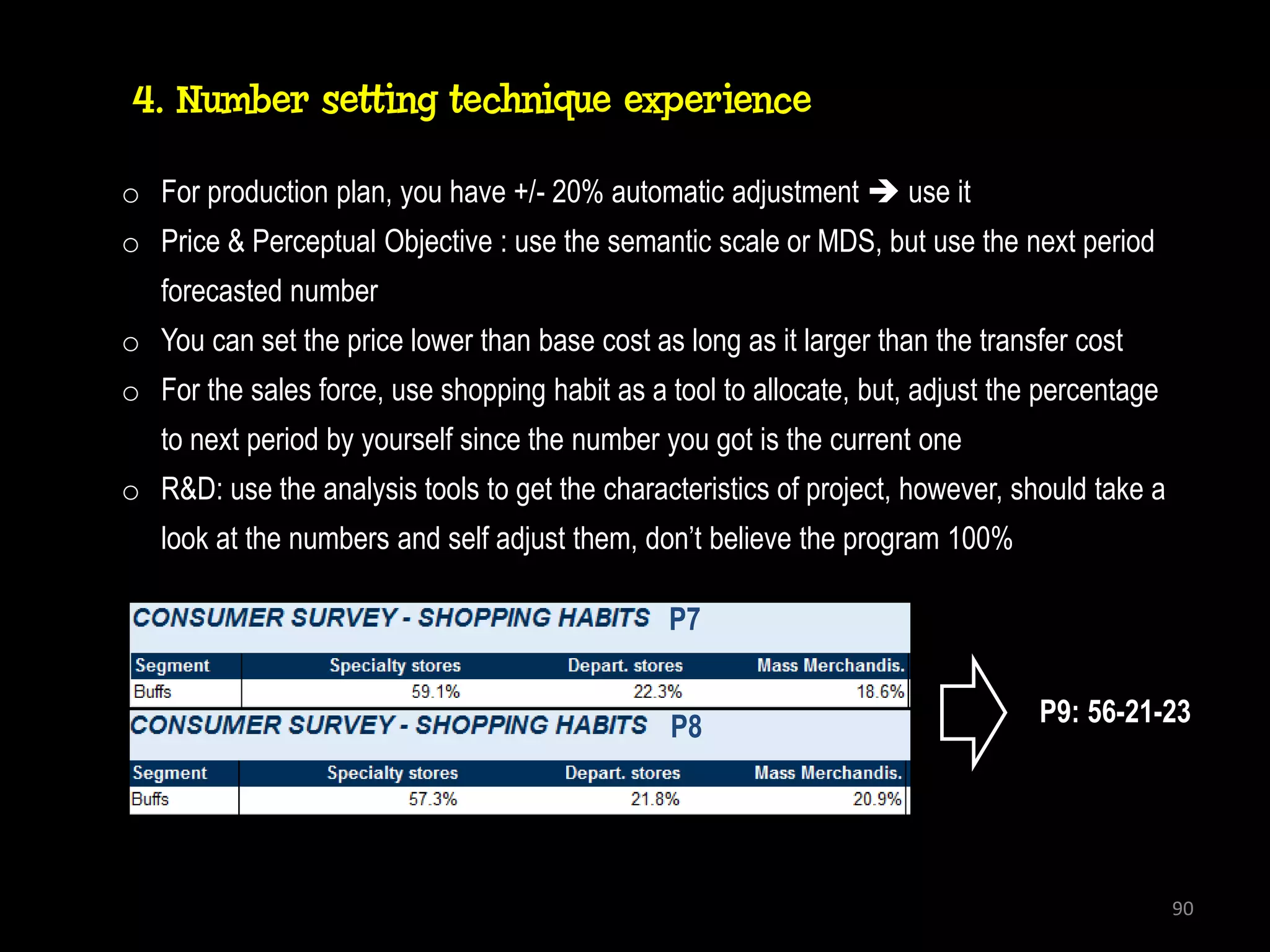 4. Number setting technique experience

o For production plan, you have +/- 20% automatic adjustment  use it
o Price & Perceptual Objective : use the semantic scale or MDS, but use the next period
   forecasted number
o You can set the price lower than base cost as long as it larger than the transfer cost
o For the sales force, use shopping habit as a tool to allocate, but, adjust the percentage
   to next period by yourself since the number you got is the current one
o R&D: use the analysis tools to get the characteristics of project, however, should take a
   look at the numbers and self adjust them, don’t believe the program 100%

                                                P7


                                                P8                              P9: 56-21-23




                                                                                              90
 