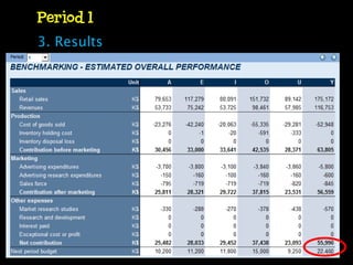 Period 1
3. Results




             13
 