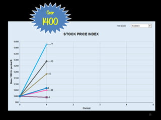 Over
1400




        15
 