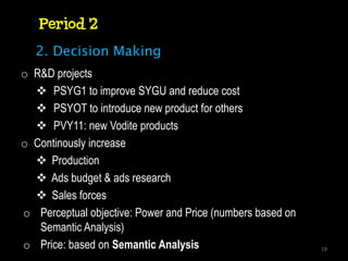 Period 2
   2. Decision Making
o R&D projects
   PSYG1 to improve SYGU and reduce cost
   PSYOT to introduce new product for others
   PVY11: new Vodite products
o Continously increase
   Production
   Ads budget & ads research
   Sales forces
o Perceptual objective: Power and Price (numbers based on
   Semantic Analysis)
o Price: based on Semantic Analysis                         19
 