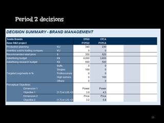 Period 2 decisions




                     20
 
