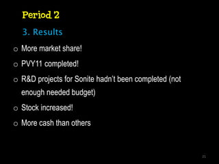 Period 2
  3. Results
o More market share!
o PVY11 completed!
o R&D projects for Sonite hadn’t been completed (not
  enough needed budget)
o Stock increased!
o More cash than others


                                                       21
 