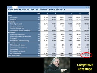 Competitive
 advantage
         23
 