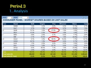 Period 3
1. Analysis




              24
 