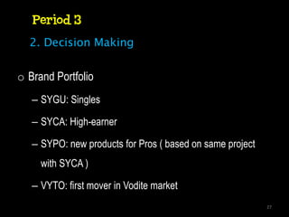 Period 3
  2. Decision Making


o Brand Portfolio
   – SYGU: Singles

   – SYCA: High-earner

   – SYPO: new products for Pros ( based on same project
     with SYCA )

   – VYTO: first mover in Vodite market
                                                           27
 