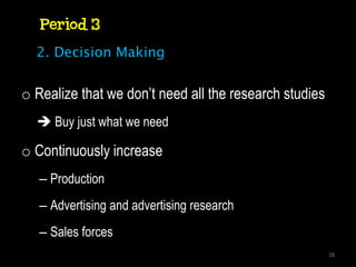Period 3
  2. Decision Making


o Realize that we don’t need all the research studies
   Buy just what we need

o Continuously increase
   – Production
   – Advertising and advertising research
   – Sales forces
                                                        28
 