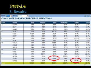 Period 4
3. Results




             37
 