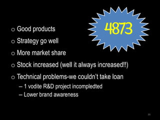 o Good products                          4873
o Strategy go well
o More market share
o Stock increased (well it always increased!!)
o Technical problems-we couldn’t take loan
   – 1 vodite R&D project incompledted
   – Lower brand awareness


                                                 39
 