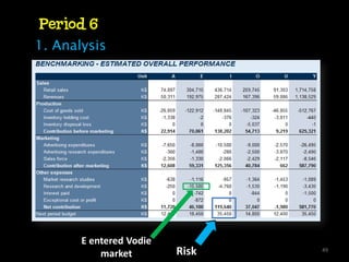 Period 6
1. Analysis




       E entered Vodie
           market        Risk   49
 