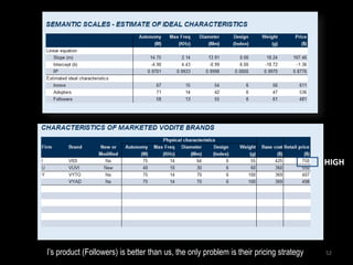 HIGH




I’s product (Followers) is better than us, the only problem is their pricing strategy   52
 