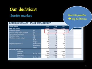 Our decisions
Sonite market   Reduce the production
                 keep the Stock low




                                  56
 