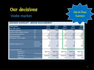 Our decisions   Gain the Brand
Vodie market     Awareness




                                 57
 