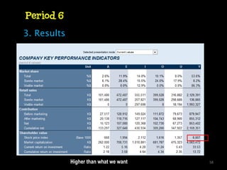 Period 6
3. Results




             Higher than what we want   58
 