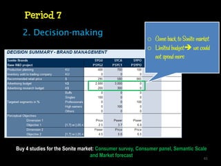 Period 7
  2. Decision-making
                                                          o Come back to Sonite market
                                                          o Limited budget we could
                                                            not spend more




Buy 4 studies for the Sonite market: Consumer survey, Consumer panel, Semantic Scale
                                  and Market forecast                              61
 