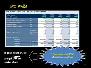 For Vodie




In good situation, we   5 Brands with the total of 7500
can get90%                6000<our sales<9000
market share
                                                          62
 