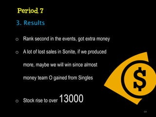 Period 7
3. Results

o Rank second in the events, got extra money

o A lot of lost sales in Sonite, if we produced

    more, maybe we will win since almost

    money team O gained from Singles



o Stock rise to over   13000
                                                  64
 