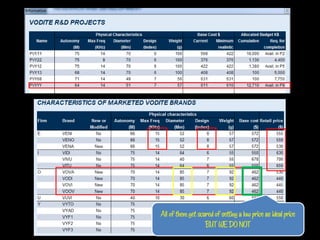 All of them get scared of setting a low price as ideal price
                   BUT WE DO NOT                             74
 