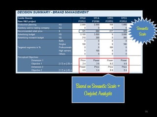 Semantic
                             Scale




Based on Semantic Scale &
    Conjoint Analysis

                                 79
 
