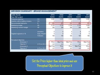 Set the Price higher than ideal price and use
     Perceptual Objectives to improve it
                                                80
 