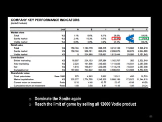 <



o Dominate the Sonite again
o Reach the limit of game by selling all 12000 Vodie product

                                                               85
 