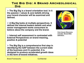The Big Dig: A Brand Archeological Dig The Big Dig is a brand orientation tool. In it the passion / values & core beliefs driving your brand character will be examined and defined. A Big Dig looks at multiple perspectives. It defines the internal leaders beliefs and what senior management wants consumers to believe about the company and the brand. Internal self assessment is contrasted with External Perspectives on brand meaning, position & potential The Big Dig is a comprehensive first step in identifying the GAP between the current state of the business and it’s potential. It is designed to produce accelerated growth ideas in the form of brand initiatives.  Core Issues Discovery includes: Brand DNA Definition.   