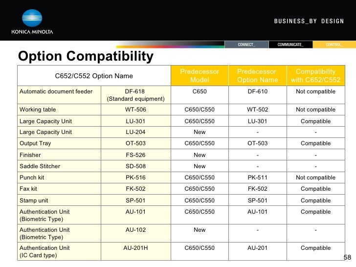 Drivers Au 201h For Windows 7 64