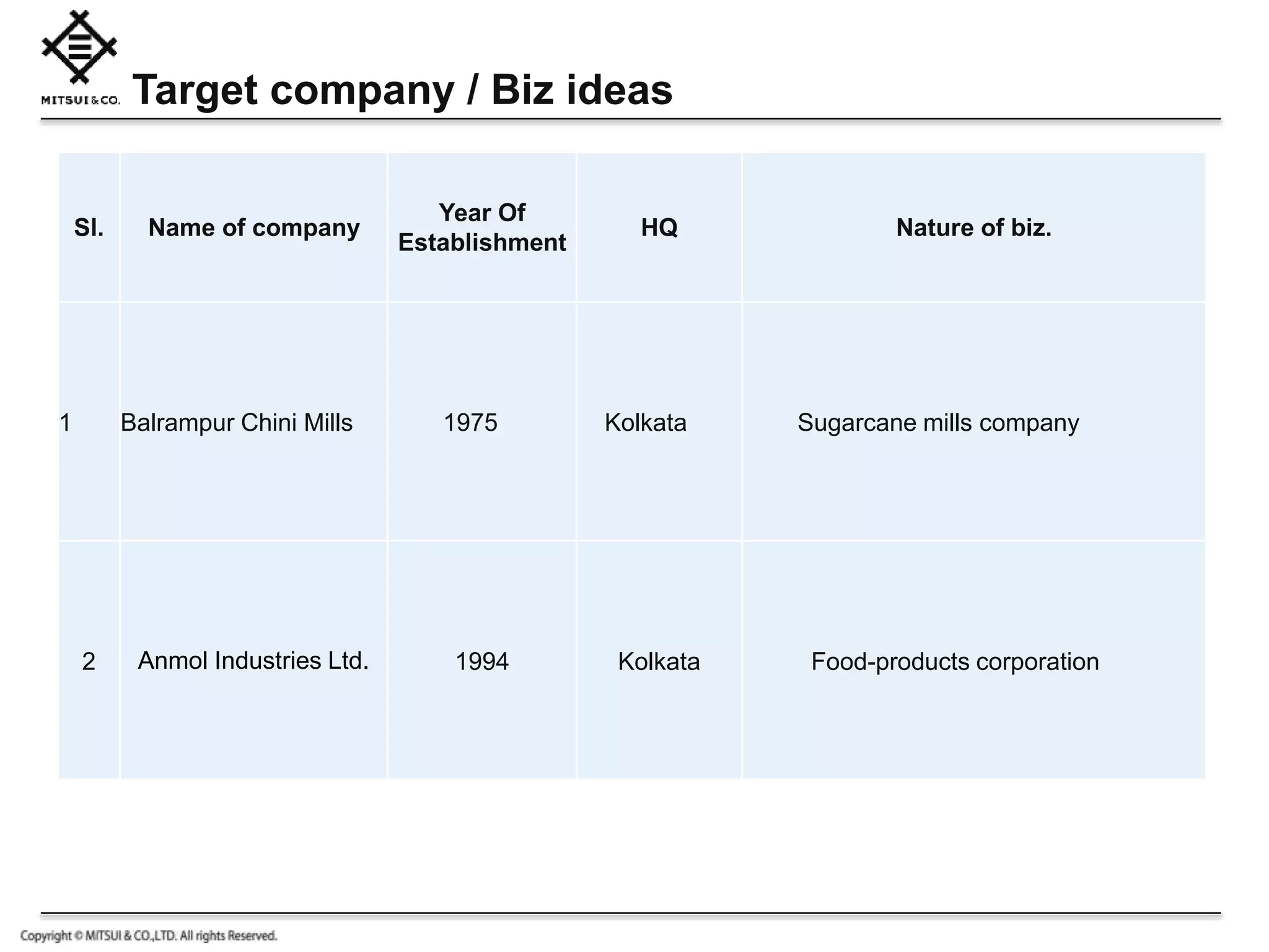 Biz Ideas In West Bengal.pptx