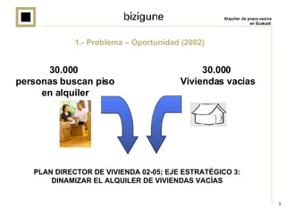 1.- Problema – Oportunidad (2002) PLAN DIRECTOR DE VIVIENDA 02-05; EJE ESTRATÉGICO 3: DINAMIZAR EL ALQUILER DE VIVIENDAS V...