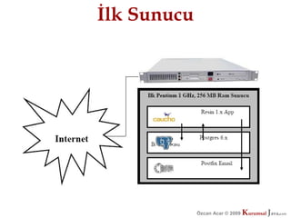 İlk Sunucu




             Özcan Acar © 2009
                        © 2009   Kurumsal Java.
                                 Kurumsal Java.
                                              com
                                               com
 