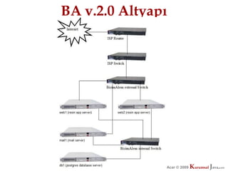 BA v.2.0 Altyapı




              Özcan Acar © 2009
                         © 2009   Kurumsal Java.
                                  Kurumsal Java.
                                               com
                                                com
 
