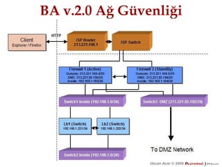 BA v.2.0 Ağ Güvenliği




                Özcan Acar © 2009
                           © 2009   Kurumsal Java.
                                    Kurumsal Java.
                                                 com
                                                  com
 