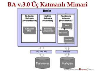 BA v.3.0 Üç Katmanlı Mimari




                   Özcan Acar © 2009
                              © 2009   Kurumsal Java.
                                       Kurumsal Java.
                                                    com
                                                     com
 