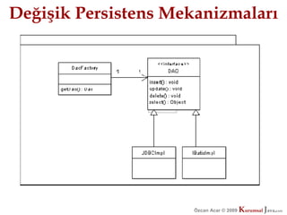 Değişik Persistens Mekanizmaları




                      Özcan Acar © 2009
                                 © 2009   Kurumsal Java.
                                          Kurumsal Java.
                                                       com
                                                        com
 