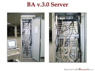 BA v.3.0 Server




             Özcan Acar © 2009
                        © 2009   Kurumsal Java.
                                 Kurumsal Java.
                                              com
                                               com
 