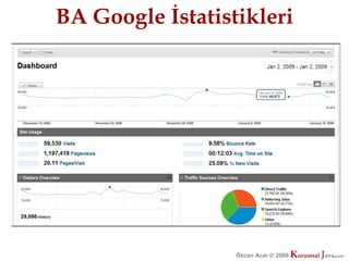 BA Google İstatistikleri




                  Özcan Acar © 2009
                             © 2009   Kurumsal Java.
                                      Kurumsal Java.
                                                   com
                                                    com
 