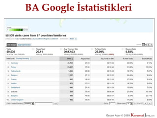 BA Google İstatistikleri




                  Özcan Acar © 2009
                             © 2009   Kurumsal Java.
                                      Kurumsal Java.
                                                   com
                                                    com
 