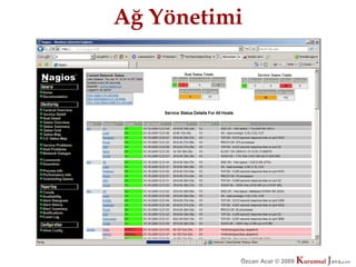 Ağ Yönetimi




          Özcan Acar © 2009
                     © 2009   Kurumsal Java.
                              Kurumsal Java.
                                           com
                                            com
 