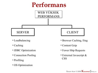 Performans
                       WEB YÜKSEK
                       PERFORMANS



    SERVER                               CLIENT

• Loadbalancing                     • Browser Caching, Etag
• Caching                           • Content Gzip
• JDBC Optimization                 • Fewer Http Requests
• Connection Pooling                • Extrernal Javascript &
                                      CSS
• Profiling
• OS Optimization

                                         Özcan Acar © 2009
                                                    © 2009   Kurumsal Java.
                                                             Kurumsal Java.
                                                                          com
                                                                           com
 