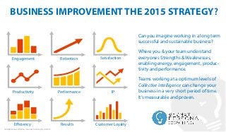 BUSINESS IMPROVEMENT THE 2015 STRATEGY?
Can you imagine working in a long term
successful and sustainable business?
Where you & your team understand
everyones Strengths & Weaknesses,
enabling energy, engagement, produc-
tivity and performance.
Teams working at a optimum levels of
Collective Intelligence can change your
business in a very short period of time.
It’s measurable and proven.
Engagement Retention Satisfaction
Productivity Performance
Efficiency Results Customer Loyalty
IP
All Rights Reserved Sydney Personal Coaching Pty Ltd 2014
 
