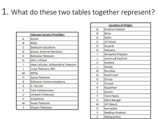 1. What do these two tables together represent?
 