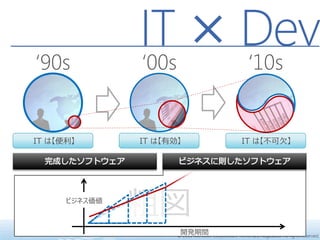 ‘90s
               IT × Dev
               ‘00s ‘10s


IT は【便利】       IT は【有効】                              IT は【不可欠】




      ビジネス価値
               粗図
                       開発期間
                      © 2011 Microsoft Corporation, Tomoharu Nagasawa. All rights reserved.
 