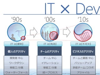 ‘90s
              IT × Dev
              ‘00s ‘10s


  IT は【便利】    IT は【有効】                              IT は【不可欠】




 開発者 中心      チーム 中心                              チームと顧客 中心
 ワークダウン      イテレーション                               バリューアップ
 単能工/分業      単能工/分業                              多能チーム/コラボ
ウォーターフォール    統一プロセス Microsoft Corporation, Tomoharu Nagasawa. All rights reserved.
                  © 2011
                                              アジャイル
 