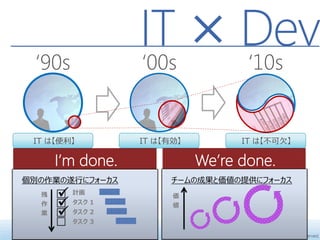 ‘90s
                 IT × Dev
                 ‘00s ‘10s


 IT は【便利】        IT は【有効】                              IT は【不可欠】



個別の作業の遂行にフォーカス         チームの成果と価値の提供にフォーカス
  残     計画
                       価
  作     タスク 1          値
  業     タスク 2
        タスク 3

                        © 2011 Microsoft Corporation, Tomoharu Nagasawa. All rights reserved.
 