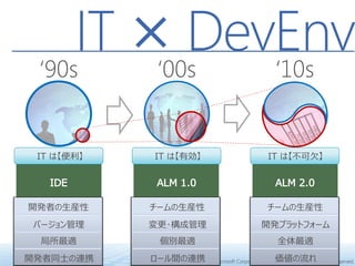 ‘90s
     IT × DevEnv
         ‘00s ‘10s


 IT は【便利】    IT は【有効】                               IT は【不可欠】




開発者の生産性     チームの生産性                                 チームの生産性
 バージョン管理    変更･構成管理                               開発プラットフォーム
  局所最適         個別最適                                    全体最適
開発者同士の連携    ロール間の連携 Microsoft Corporation, Tomoharu Nagasawa. All rights reserved.
                  © 2011                      価値の流れ
 