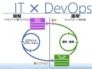 IT × DevOps


     © 2011 Microsoft Corporation, Tomoharu Nagasawa. All rights reserved.
 