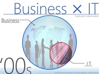 Business × IT                        fixed point observation

Business




‘00                                                          IT
           © 2011 Microsoft Corporation, Tomoharu Nagasawa. All rights reserved.
 