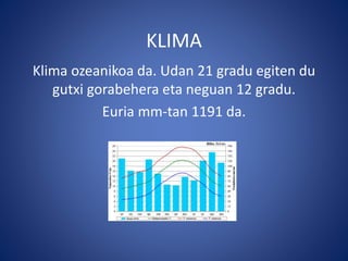 KLIMA
Klima ozeanikoa da. Udan 21 gradu egiten du
gutxi gorabehera eta neguan 12 gradu.
Euria mm-tan 1191 da.
 
