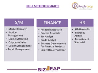 ROLE SPECIFIC INSIGHTS 